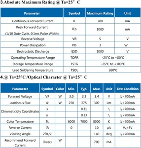고출력 COB 15W 254nm 260nm 265nm 275nm 280nm 308nm 310nm 315nm 6868 깊은 UV UVC UVB <span class=keywords><strong>LED</strong></span> - Product Image 5