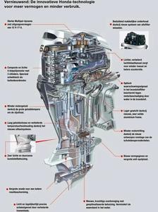 Vente en gros uniquement : Hondasse 100 HP long-tail BF100 LRTU (incluant télécommande, compteurs et hélice) – Expédition mondiale - Product Image 3