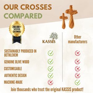 Croix personnalisée en bois d'olivier avec pierre de palme 7 cm, gravée sur mesure, croix de poche chrétienne, fabriquée à la main à Bethléem - Product Image 5