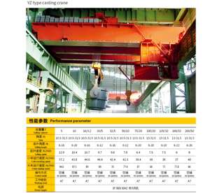 Polipasto eléctrico <span class=keywords><strong>puente</strong></span> grúa Chian polipasto 3T/10T/32T/100T/250T edificio de acero Industrial taller de estructura de acero pesado - Product Image 5