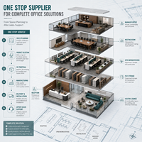 Solution de mobilier de bureau sur mesure pour la réception, le bureau de direction, le poste de travail, la salle de réunion et le rangement