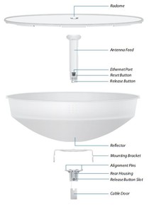 CPE ubiquiti PBE-M5-400-ISO, Powerbeam, 5GHz, 1x RJ45 1000เมกะไบต์/วินาที, 25dBi - Product Image 4