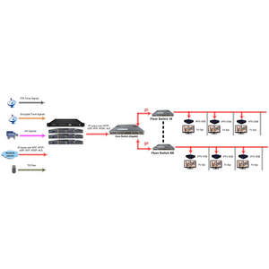 Lecteur multimédia IP Streamer pour streaming IP, avec entrée multi-canaux DVB-T2 DVB-S2 pour la conversion de protocoles et les systèmes IPTV - Product Image 2