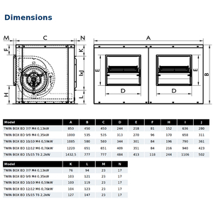 Doppia scatola BD 15/15 T6 2,2kW doppio ventilatore da armadio centrifugo, con girante in poliammide, classe F motori; Portata gamma da 1850 a - Product Image 2