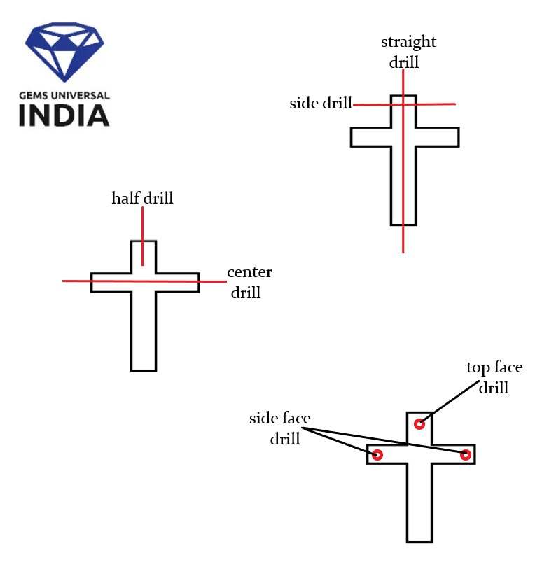 แบบเจาะ