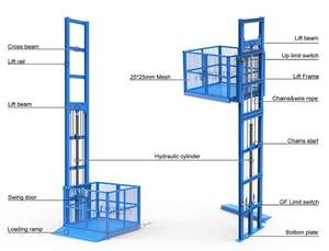 Elevador de Carga de Alta Resistencia de Calidad Premium Fabricado en Pakistán por AMEC / Elevador de Almacén con 1 Año de Garantía, 50 kW de Potencia, 380 V de Voltaje, Núcleo de Soporte - Product Image 2