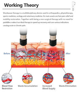 Gamme énergétique sans taxe 0,5-8 BAR, fréquence 1-16 Hz, répond aux besoins thérapeutiques diversifiés - Product Image 3