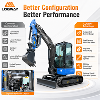 LOGWAY Euro V Mini Excavator untuk Penggalian Parit Drainase Kebun dengan Mesin 3TNV88F Kontrol Pilot Pro Mini Excavator Kompak