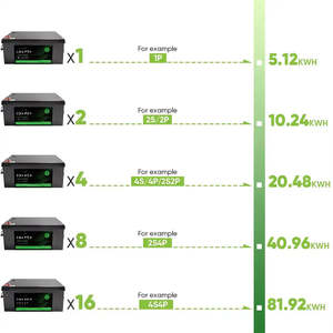 My Store 24V 200AH <b>Rechargeable</b> Lithium Ion <b>Battery</b> 5120WH 100A BMS 25.6V Home Energy Storage CAN Communication Port 12V 300AH - Product Image 4