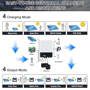 Panneaux solaires 1600W, batterie LiFePO4 51.2V 100Ah, stockage d'énergie, onduleur hybride empilable 5KW 120V, système solaire IP65 CAN - Product Image 4