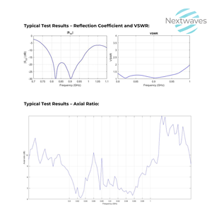 เสาอากาศ RFID ขนาดกะทัดรัด-การระบุคลื่นความถี่วิทยุแบบ Wideband ตั้งแต่860 MHz ถึง960 MHz - Product Image 4