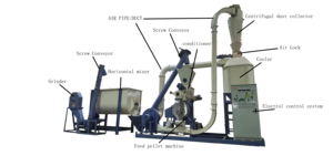 Ligne de production d'aliments pour animaux de 1 à 2 t/h Ligne d'alimentation en granulés pour volaille Machine complète de traitement d'aliments pour bovins, moutons, porcs et poulets - Product Image 5