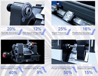 Tecnología Cnc Máquina de torno de metal MDH50 Programación de torno CNC de 2 ejes con roscado de perforación de fresado de torneado