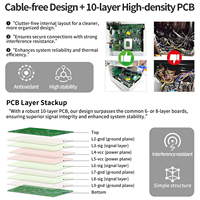 Mini PC CWWK sin ventilador de 12.ª generación con procesador i3 1215U, i5 1235U, i7 1255U, 2 puertos LAN Gigabit i210AT, 6 puertos RS232 COM, GPIO, montaje en carril DIN U12, computadora industrial.