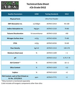 Eternal E412 Ultra-Fine Carbon Black Powder Recuperación de cenizas bajas para compuestos de plástico de caucho Agente químico auxiliar para - Product Image 6