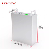 Boîtier en aluminium anodisé pour usinage CNC Boîtiers d'instruments électroniques en métal Boîte de jonction