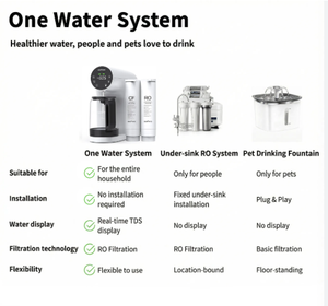 ALL NEW RO200 Countertop <b>Reverse</b> <b>Osmosis</b> <b>System</b> 6-Stage No Installation Desktop Portable Water Purifier - Product Image 2