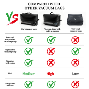 Bolsas de Almacenamiento al Vacío Negras con Logotipo Personalizado, a Prueba de Humedad, Herméticas, Ahorradoras de Espacio para Ropa, Mantas y Viajes - Product Image 1