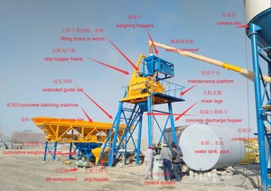 YILI 25m3 60m3 kaliteli yeni küçük <span class=keywords><strong>RMC</strong></span> beton Baching bitki Mini hazır karışım islak toplu çimento beton karıştırma harmanlama santrali - Product Image 2