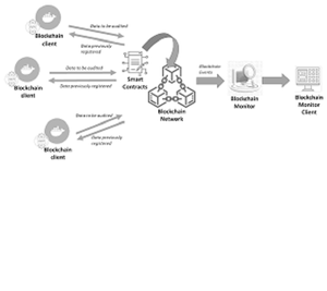 Nhật ký bảo mật hỗ trợ blockchain tốt nhất truy cập bằng chứng giả mạo và dữ liệu Bảo mật Tương thích với các hệ thống Android MAC Linux - Product Image 4