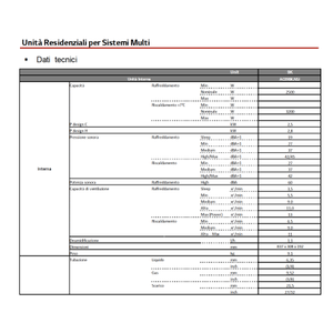 Aire Acondicionado Split Dual LG Artcool Mirror UV Nano WiFi, 9000+12000 BTU, Inverter R32 MU2R17 A++, Climatizador - Product Image 4