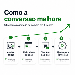 Shopify การเพิ่มประสิทธิภาพซอฟต์แวร์การแปลงหน้าชำระเงินเครื่องมือการปรับปรุงหน้าผลิตภัณฑ์ปลั๊กอินการแก้ไขหน้าอีคอมเมิร์ซ - Product Image 4