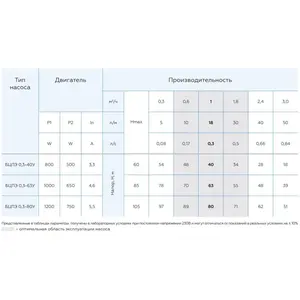 ปั๊มน้ำบาดาล Vodolay BCPE 0.3-40U* 3.5 ขนาดรูเจาะ 60 เมตร แรงดันสูงสุด 10 เมตร ความลึกการจุ่ม 84 มม. เส้นผ่านศูนย์กลาง 500 วัตต์ - Product Image 1
