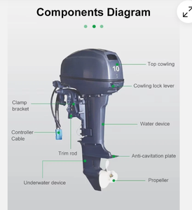 Motor fueraborda eléctrico E10 de nueva energía con control remoto para pesca diaria - Product Image 5