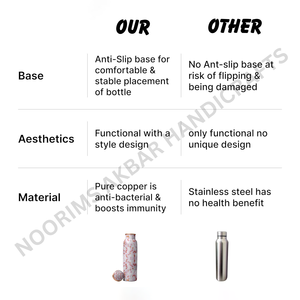 Durable 750ml <b>Metal</b> Copper <b>Water</b> <b>Bottle</b> Premium Handmade Custom Print Anti Bacterial Leakproof Stylish Design Factory Exporter - Product Image 3