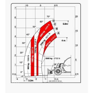 FARESIN INDUSTRIES FT-5719 2026, Nuevo - Product Image 3