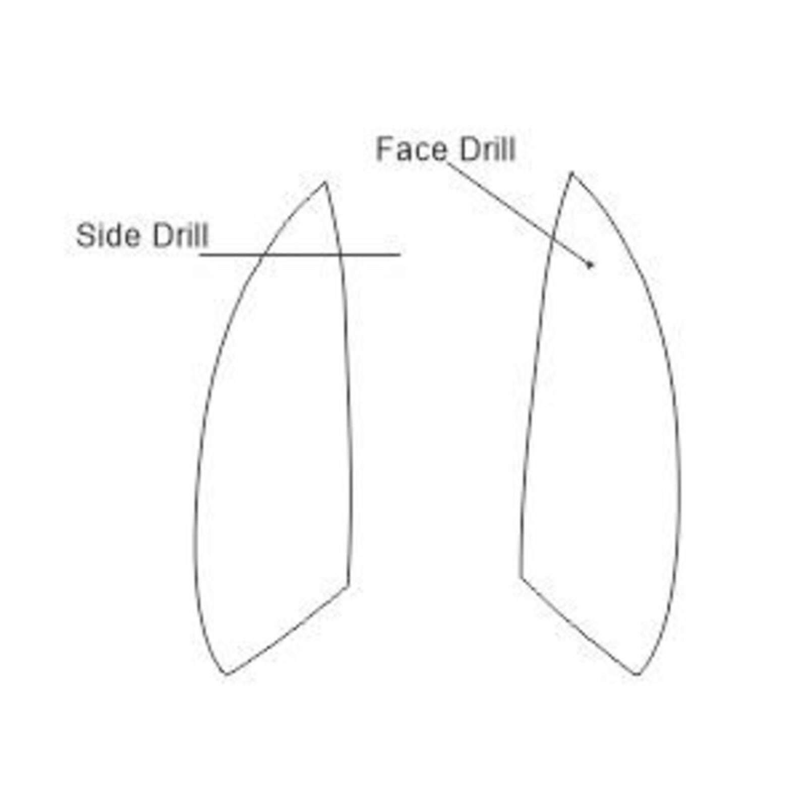 ประเภทสว่าน