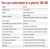 Analisa Gas GX-3R  RIKEN KEIKI Jepang