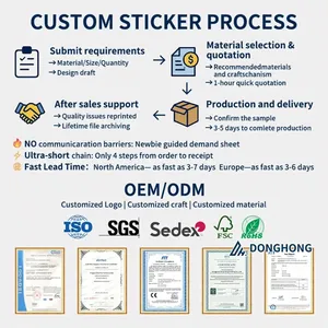 <strong>Custom</strong> New Design <strong>Custom</strong> Background Decals Transparent Vinyl Static Cling Car Glass <strong>Window</strong> <strong>Sticker</strong> Suppliers - Product Image 6