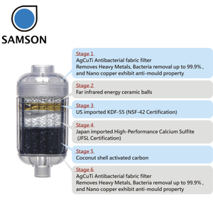 ตัวกรองฝักบัวแบบแมนนวลระดับ4 6ระดับเอาต์พุตสูงสำหรับเครื่องใช้บำบัดน้ำในครัวเรือน - Product Image 6