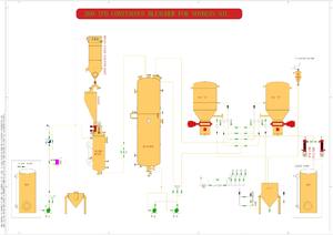 เครื่องฟอกน้ำมันถั่วเหลืองอัตโนมัติ-ผลผลิตสูง ความจุ 80-500 ตันต่อวัน รับประกัน 1 ปี สภาพใหม่ - Product Image 2