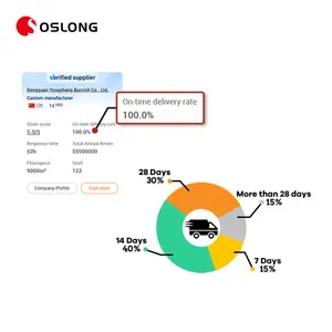 Шлифовальный электронный продукт PSA 150 мм, шлифовальный диск из наждачной бумаги с металлической поверхностью, влажный и сухой зеленый абразивный диск из ПЭТ-пленки