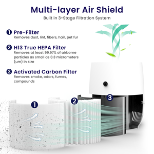 Purificador de Aire Inteligente Cobectal HY1800 HEPA para Mascotas y Hongos, Purificador de Aire Inteligente - Product Image 3