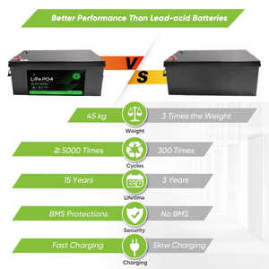 แบตเตอรี่ลิเธียมไอออน 24V IP65 200Ah ชุดแบตเตอรี่ Lifepo4 สำหรับเรือพลังงานแสงอาทิตย์ รถบ้าน แคมป์ปิ้ง รถยนต์ ระบบกักเก็บพลังงานภายในบ้าน 100Ah สำหรับระบบพลังงานแสงอาทิตย์ภายในบ้าน - Product Image 5