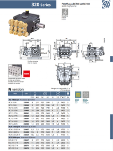 160바 14LPM 고압 Annovi Reverberi 삼원 플런저 펌프 RC14.16 - Product Image 4