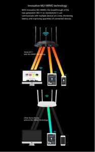 Tenda <span class=keywords><strong>AC11</strong></span> <span class=keywords><strong>AC1200</strong></span> routeur WIFI routeur sans fil Gigabit 2.4G 5GHz double bande MU MIMO 5 antennes amplificateur de Signal de formation de faisceau - Product Image 6