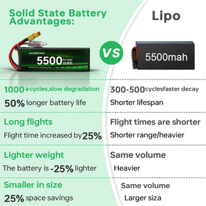 <span class=keywords><strong>Batterie</strong></span> de drone FPV 6S 8S à haut débit de charge pour course, freestyle et cinéma, 5500mAh 6000mAh 8000mAh 12000mAh avec connecteur XT60 XT90 T Dean - Product Image 3