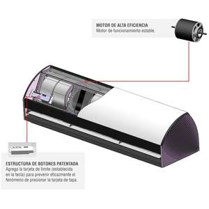 VENTDEPOT MXBEI-001 Cortinas de Aire Comerciales Resistentes al Viento, 36 Pulgadas de Largo, 4.5m, 995m/hr, 127V, 485W, 3.6A, 68dB - Product Image 3