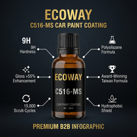 ECOWAY Paris Silver Medal X3, Revestimiento Cerámico de Polisilazano 9H con Patente Certificada en Taiwán, C516-MS para Protección de Pintura de Automóviles, 30 ml, Vidrio