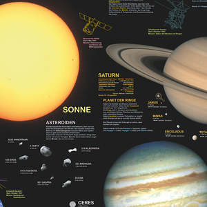 Póster de Estilo Moderno DIN A1 con Diseño de Sol y Planetas para Decoración de Pared - Product Image 3