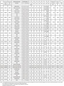 Acoplamiento de engranaje de tambor flexible tipo GA para motor hecho en Vietnam - Product Image 4