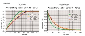 Nhật bản lâu dài nhiệt độ thấp lồng ấp nhiệt độ không đổi và độ ẩm buồng thử nghiệm môi trường - Product Image 5