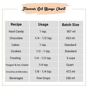 Aceite Saborizante de Toffee Cremoso con Leche en Forma Líquida - Product Image 5