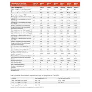 Bomba de Calor Inverter Monobloque Monofásica Immergas Magis M de 8 kW para Sistemas HVAC Domésticos - Product Image 2