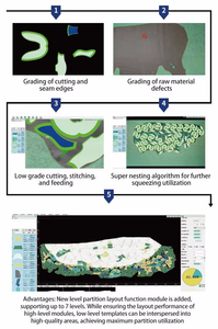 热销全自动皮革迷你数控切割机钱包制作机出售 - Product Image 4