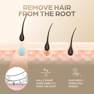 Depiladora Corporal Recargable de Doble Velocidad con 56 Pinzas y Apagado Automático, Estuche de Viaje y Cepillo de Limpieza para Mujeres, Uso Doméstico - Product Image 2